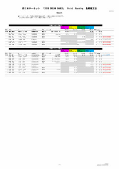 2017-2018DREAM POINTRANK最終版-再_ページ_1.jpg