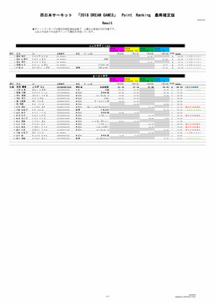 2017-2018DREAM POINTRANK最終版-再_ページ_2.jpg