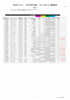 2017-2018DREAM POINTRANK最終版-再_ページ_4.jpg