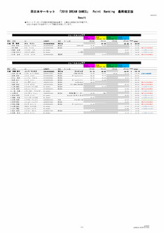 2017-2018DREAM POINTRANK最終版-再_ページ_5.jpg