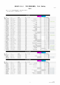 2019DREAM POINTRANK_ページ_2.jpg
