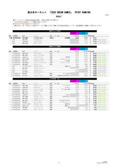 2020DREAM GAMES POINT RANKING_ページ_1.jpg