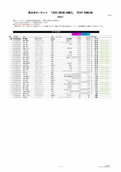 2020DREAM GAMES POINT RANKING_ページ_2.jpg