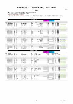 2020DREAM GAMES POINT RANKING_ページ_3.jpg