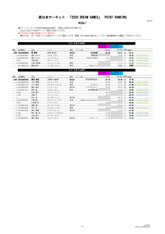 2020DREAM GAMES POINT RANKING_ページ_5.jpg
