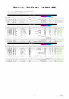 確定版2020DREAM GAMES POINT RANKING_ページ_1.jpg