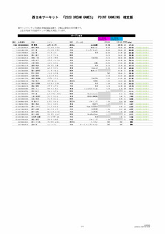 確定版2020DREAM GAMES POINT RANKING_ページ_2.jpg