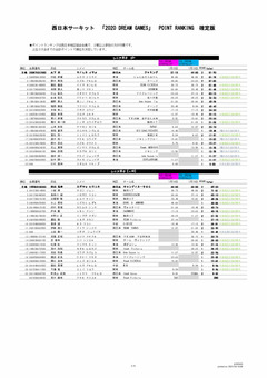 確定版2020DREAM GAMES POINT RANKING_ページ_3.jpg