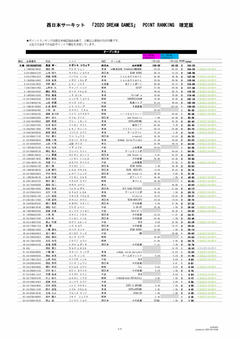 確定版2020DREAM GAMES POINT RANKING_ページ_4.jpg
