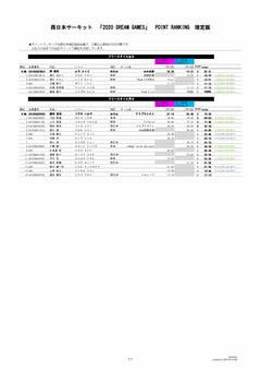 確定版2020DREAM GAMES POINT RANKING_ページ_5.jpg